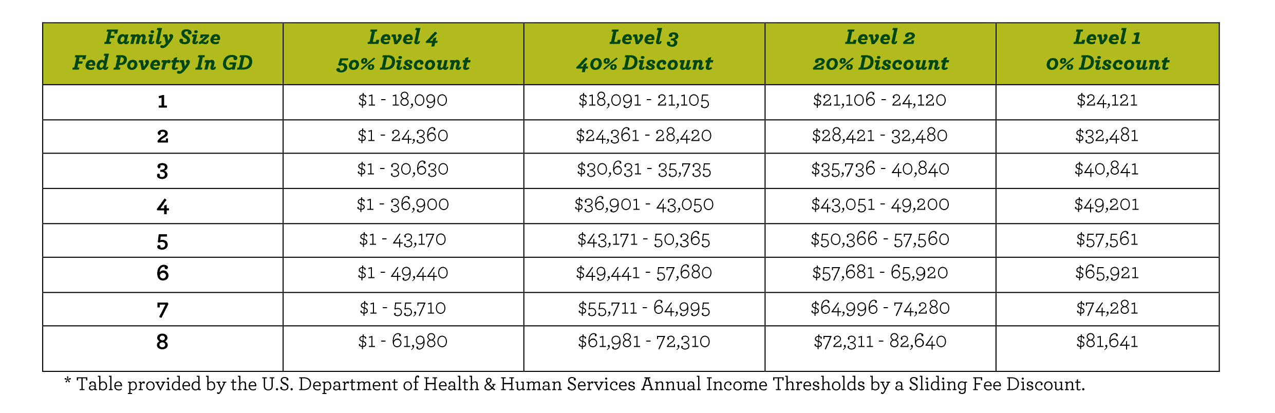 Financial Aid Income Limits Chart
